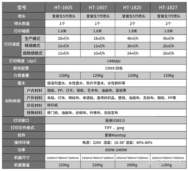 一次性噴繪紋身機(jī)_中國(guó)十大噴繪機(jī)品牌_噴繪紋身機(jī)教學(xué)