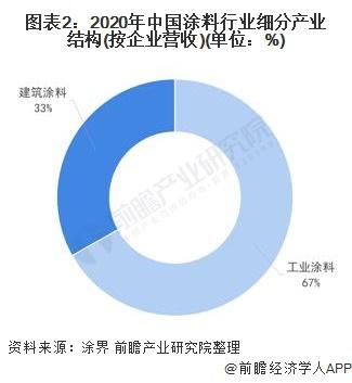2018年直播行業(yè)趨勢(shì)_2022年涂料行業(yè)發(fā)展趨勢(shì)_2018年機(jī)床行業(yè)趨勢(shì)