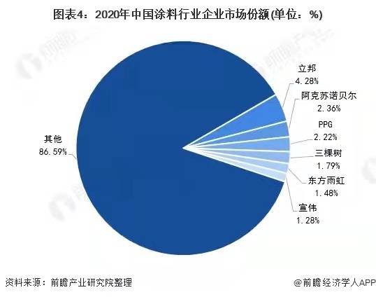 2018年直播行業(yè)趨勢(shì)_2022年涂料行業(yè)發(fā)展趨勢(shì)_2018年機(jī)床行業(yè)趨勢(shì)