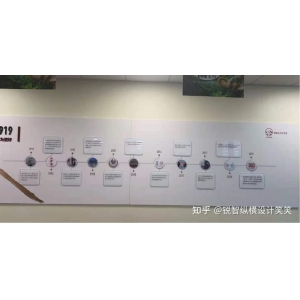 企業文化墻主題 這樣的員工文化墻設計類型你喜歡嗎？