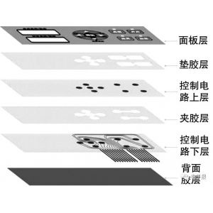 pvc塑料薄膜 認(rèn)識薄膜開關(guān)（上）